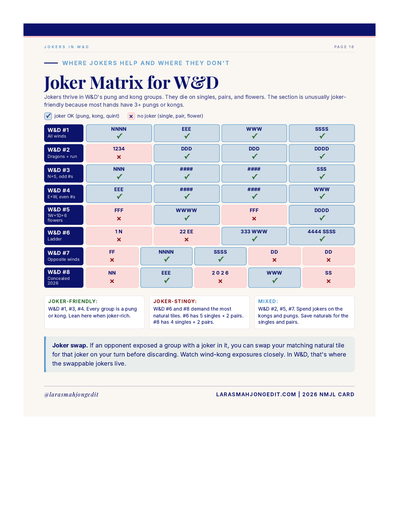 Where jokers help in W&D, and where they don't.