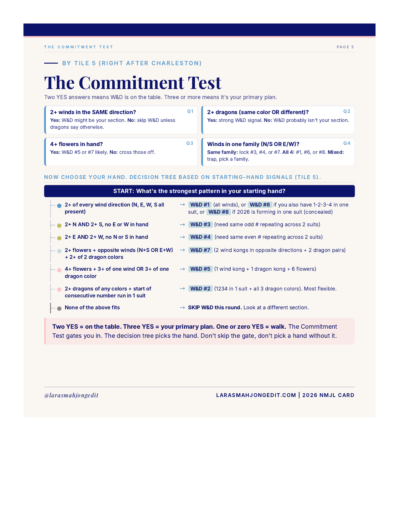 The commitment test: lock in by tile 5.