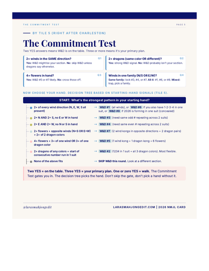 The commitment test: lock in by tile 5.