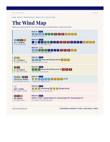 The Wind Map. The most important page in the guide.