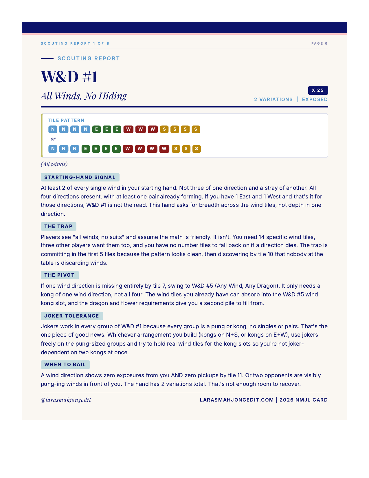 A scouting report for every W&D hand.