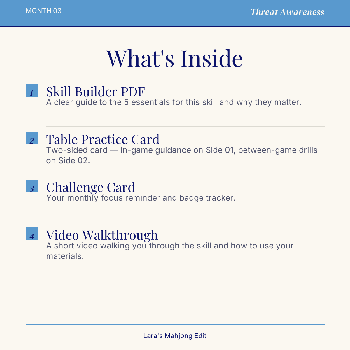 Month 3: Threat Awareness — Confidence Challenge