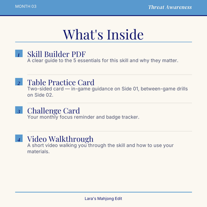 Month 3: Threat Awareness — Confidence Challenge