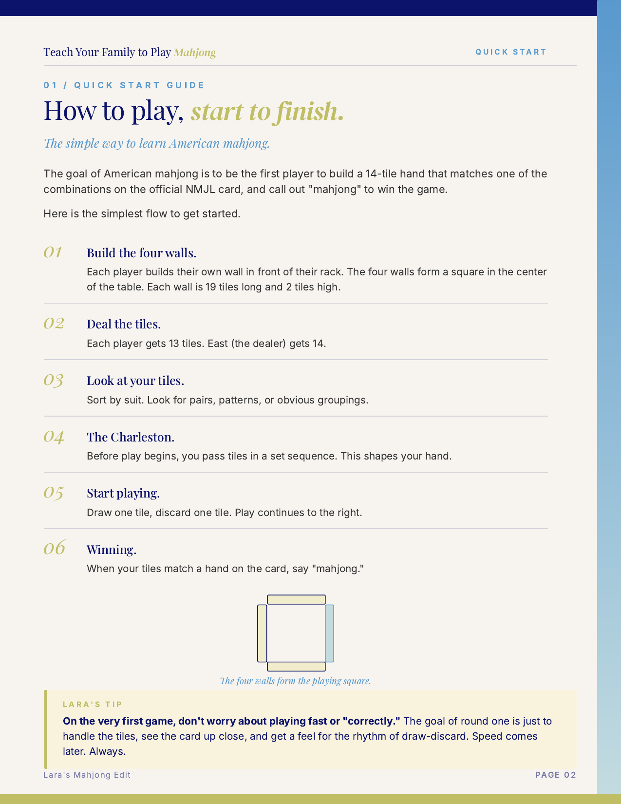 The quick-start teaching order, step by step.