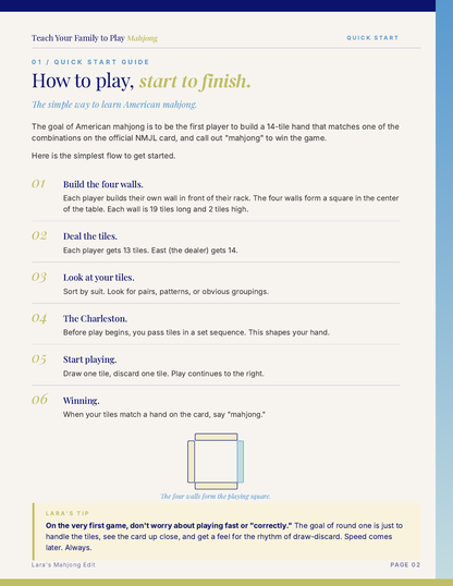 The quick-start teaching order, step by step.