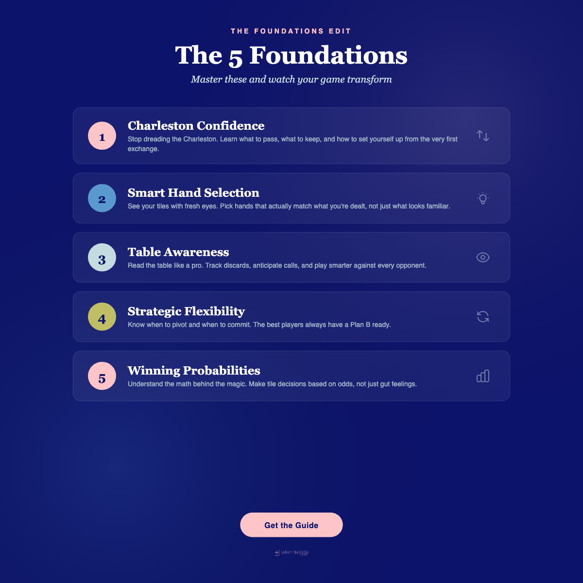 The five strategic foundations covered in The Foundations Edit, including Charleston Confidence and Smart Hand Selection
