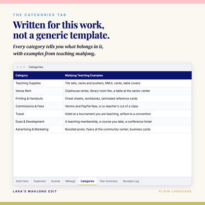 The Categories tab listing mahjong teaching examples for each expense category, including tile sets, NMJL cards and clubhouse rental