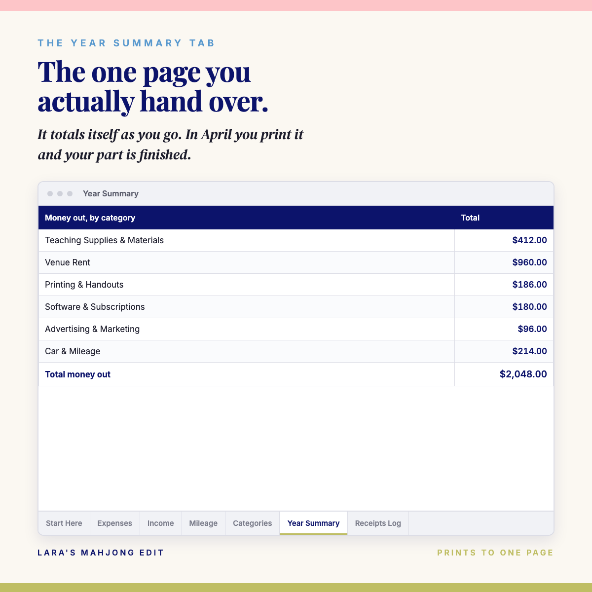 The Year Summary tab totalling expenses by category on a single printable page for a tax preparer
