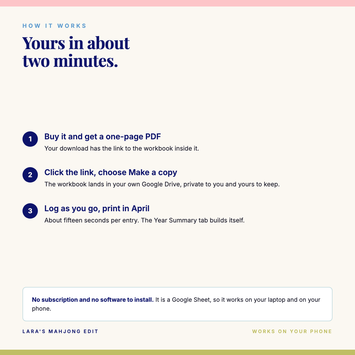 How it works: buy it, click the link to copy the workbook into your own Google Drive, then log entries as you go